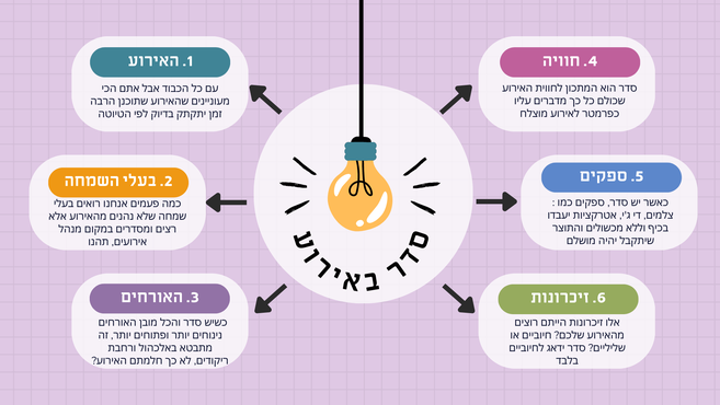למה תורם הסדר באירוע